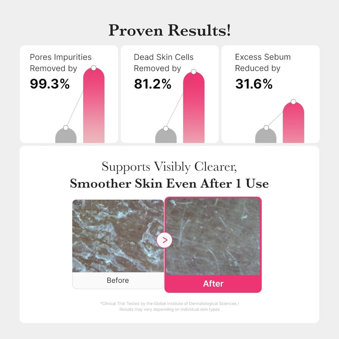 Limpiador en Gel Hidratante PDRN 200ml Medicube