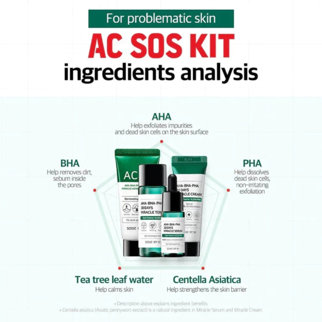 Kit Some By Mi AHA BHA PHA 30 Days Miracle AC SOS