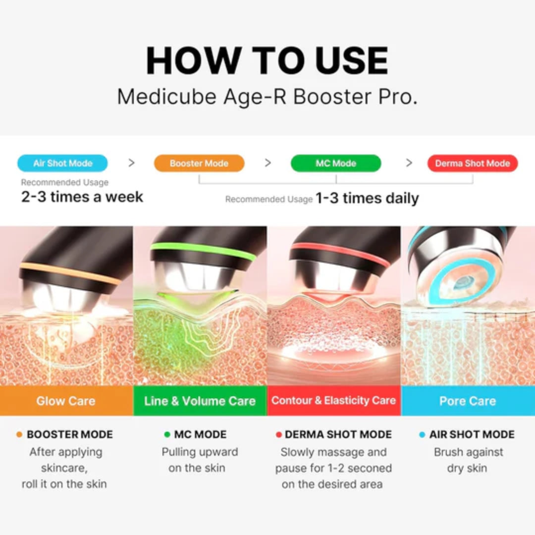 Pre Venta Age-R Booster Pro Pink Edition Medicube f19