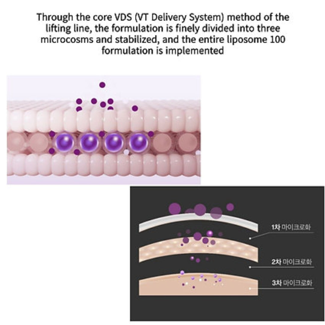 Crema reafirmante Reedle Shot 50ml – Reedle Shot Lifting Cream VT Cosmetics
