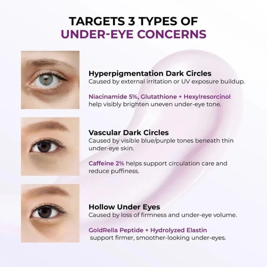Contorno de Ojos Niacinamide 5+ Dark Circle Correcting Eye Cream 15ml Jumiso