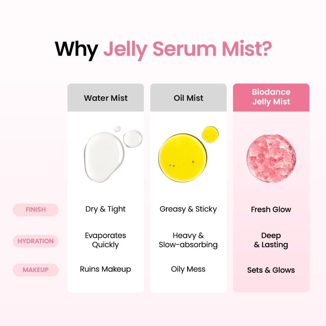 Serum Mist Collagen Peptide Jelly Bruma facial 50ml Biodance